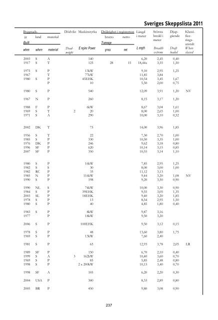 Skeppslistan 2011 - Transportstyrelsen