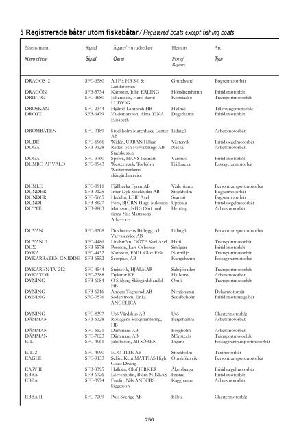 Skeppslistan 2011 - Transportstyrelsen