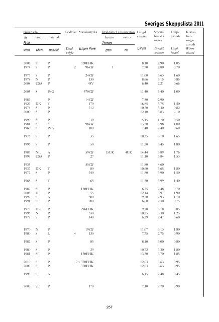 Skeppslistan 2011 - Transportstyrelsen