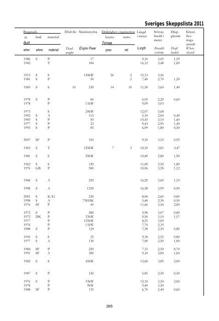 Skeppslistan 2011 - Transportstyrelsen