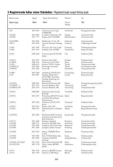 Skeppslistan 2011 - Transportstyrelsen