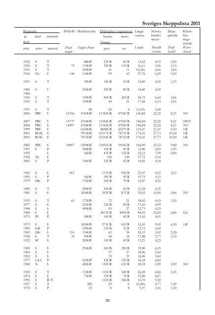 Skeppslistan 2011 - Transportstyrelsen