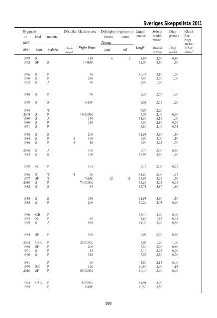 Skeppslistan 2011 - Transportstyrelsen