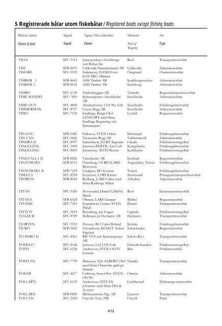 Skeppslistan 2011 - Transportstyrelsen