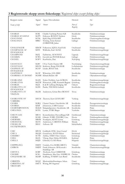 Skeppslistan 2011 - Transportstyrelsen