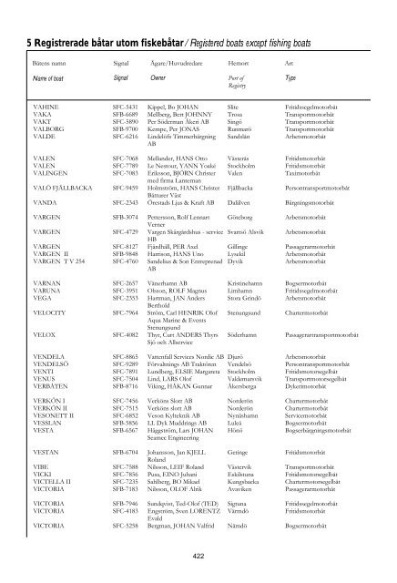 Skeppslistan 2011 - Transportstyrelsen