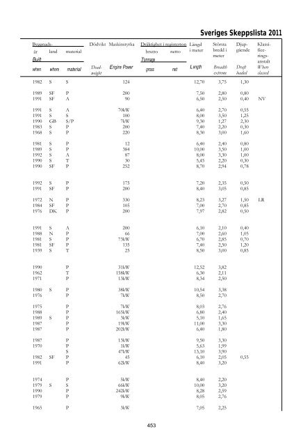 Skeppslistan 2011 - Transportstyrelsen