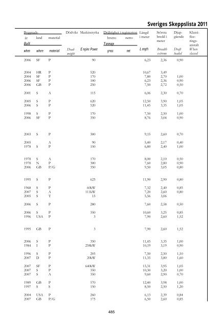 Skeppslistan 2011 - Transportstyrelsen