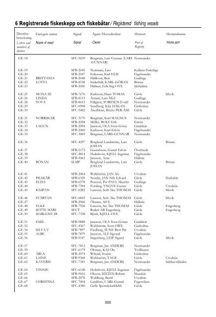 Skeppslistan 2011 - Transportstyrelsen