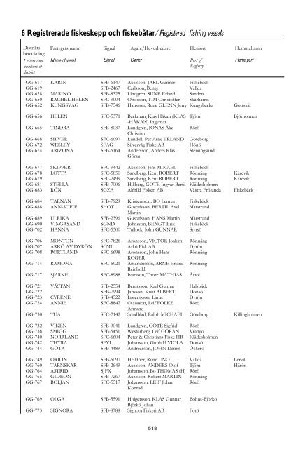 Skeppslistan 2011 - Transportstyrelsen