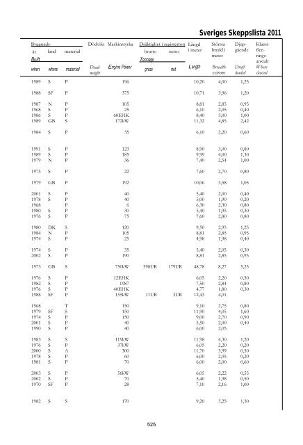 Skeppslistan 2011 - Transportstyrelsen