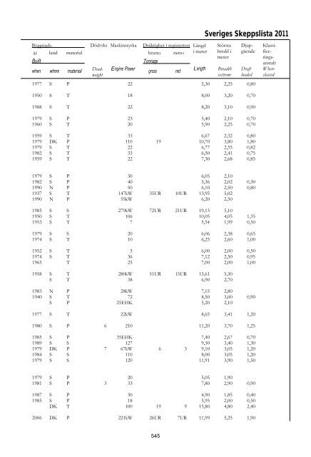 Skeppslistan 2011 - Transportstyrelsen