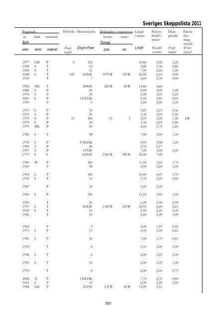 Skeppslistan 2011 - Transportstyrelsen