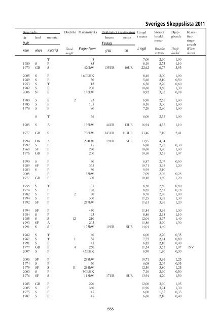 Skeppslistan 2011 - Transportstyrelsen