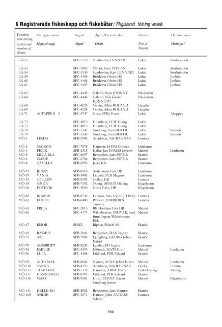 Skeppslistan 2011 - Transportstyrelsen