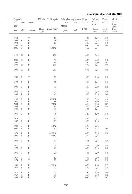 Skeppslistan 2011 - Transportstyrelsen