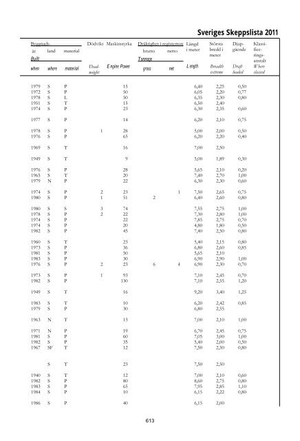 Skeppslistan 2011 - Transportstyrelsen