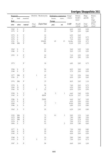 Skeppslistan 2011 - Transportstyrelsen