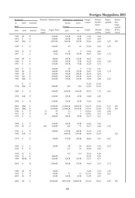 Skeppslistan 2011 - Transportstyrelsen