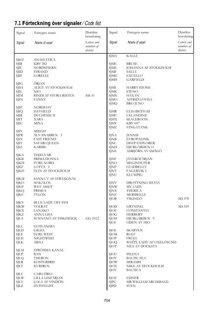 Skeppslistan 2011 - Transportstyrelsen