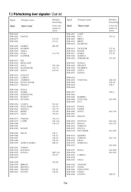 Skeppslistan 2011 - Transportstyrelsen