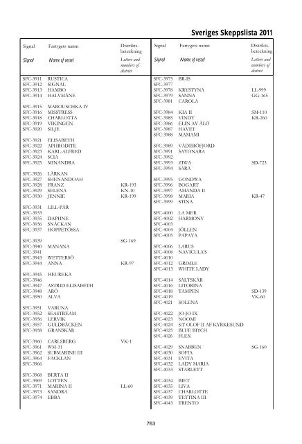 Skeppslistan 2011 - Transportstyrelsen