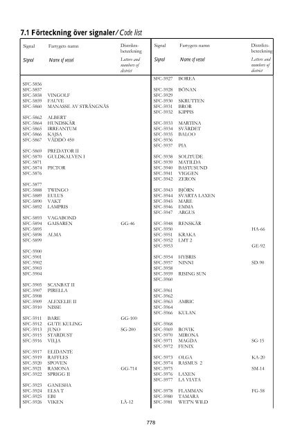 Skeppslistan 2011 - Transportstyrelsen