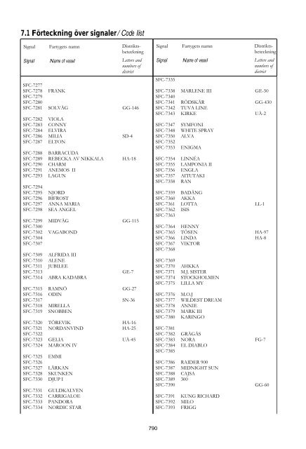 Skeppslistan 2011 - Transportstyrelsen