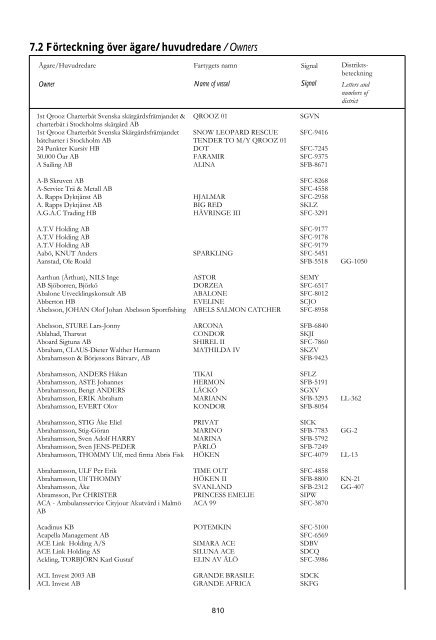 Skeppslistan 2011 - Transportstyrelsen