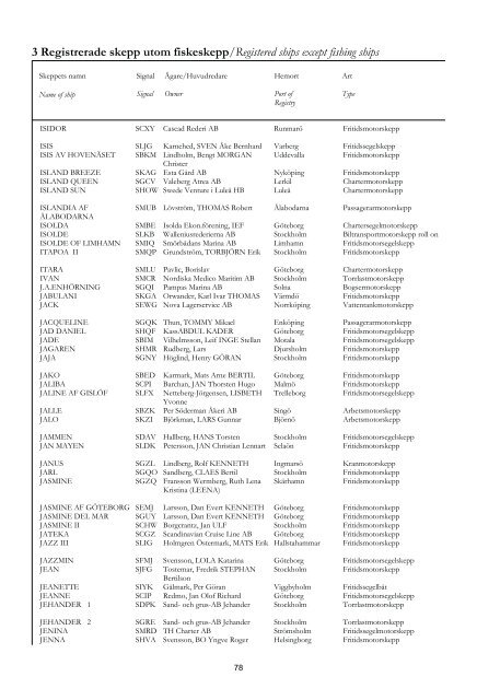 Skeppslistan 2011 - Transportstyrelsen