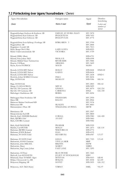 Skeppslistan 2011 - Transportstyrelsen