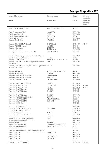 Skeppslistan 2011 - Transportstyrelsen