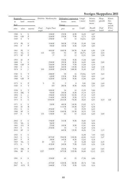 Skeppslistan 2011 - Transportstyrelsen