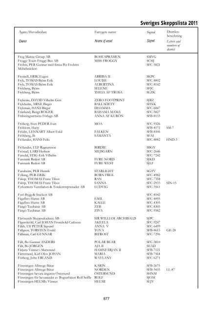 Skeppslistan 2011 - Transportstyrelsen