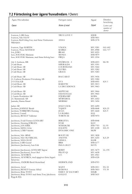 Skeppslistan 2011 - Transportstyrelsen