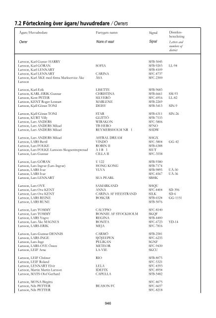 Skeppslistan 2011 - Transportstyrelsen