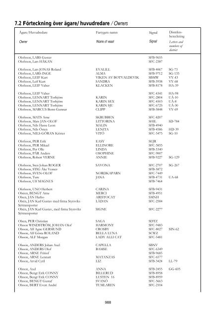 Skeppslistan 2011 - Transportstyrelsen