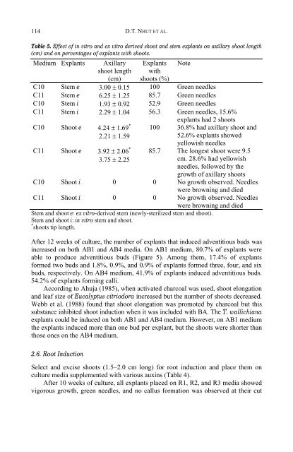 Protocols for Micropropagation of Woody Trees and Fruits