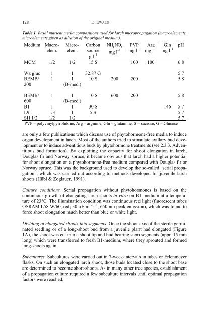 Protocols for Micropropagation of Woody Trees and Fruits