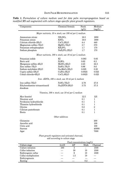 Protocols for Micropropagation of Woody Trees and Fruits