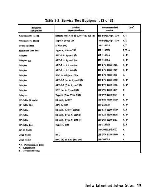 HP 8753E Network Analyzer Service Guide - Agilent Technologies