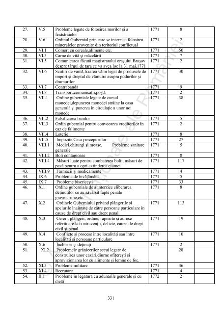 scaunul trei sacune - Arhivele Naţionale ale României