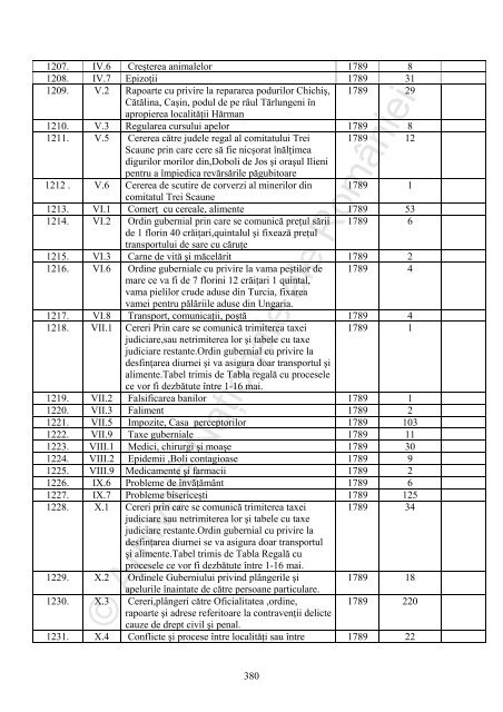 scaunul trei sacune - Arhivele Naţionale ale României