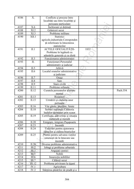 scaunul trei sacune - Arhivele Naţionale ale României