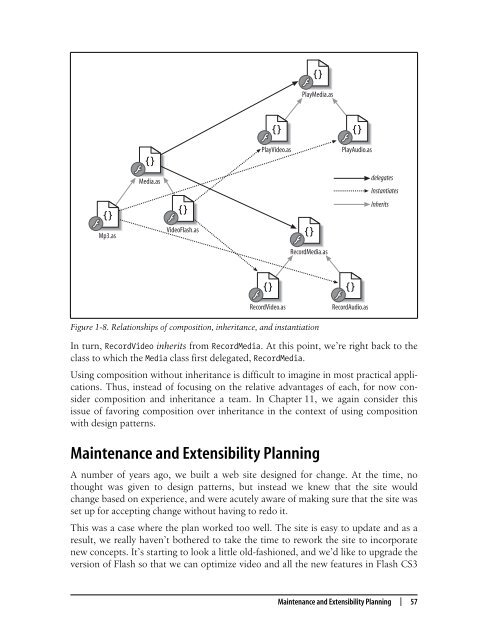 ActionScript 3.0 Design Patterns.pdf - VideoTutorials-bg.com