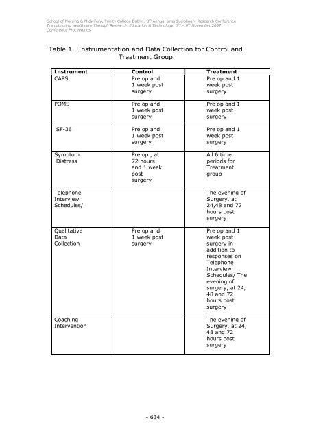 Conference Proceedings - School of Nursing & Midwifery - Trinity ...