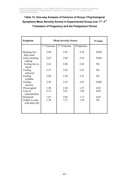 Conference Proceedings - School of Nursing & Midwifery - Trinity ...