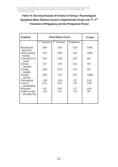 Conference Proceedings - School of Nursing & Midwifery - Trinity ...