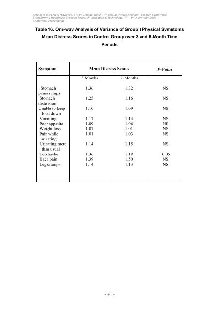 Conference Proceedings - School of Nursing & Midwifery - Trinity ...