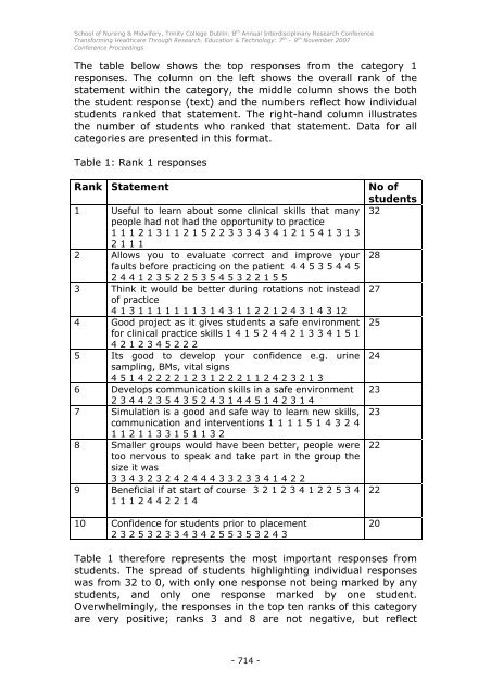 Conference Proceedings - School of Nursing & Midwifery - Trinity ...